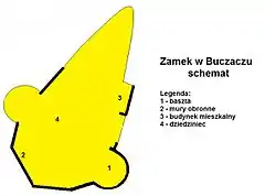 Schemat zamku