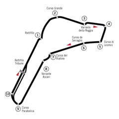 Tor Autodromo Nazionale di Monza