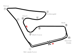 Tor Red Bull Ring