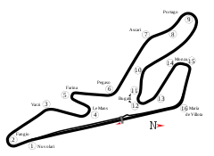 Tor Circuito Permanente del Jarama