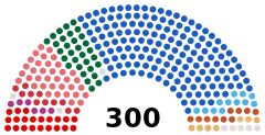 Struktura Parlament Grecji