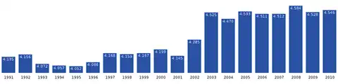 Ilulissat-population-dynamics