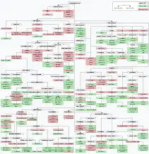 Schemat blokowy. Kilkaset małych prostokątów z nazwami