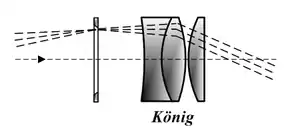 okular  Königa