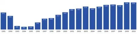 Kangerlussuaq-population-dynamics