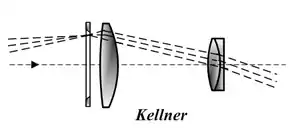 okular Kellnera