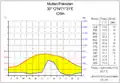 Multan (Pakistan) – średnie temperatury najcieplejszych miesięcy przekraczają 35 °C, skąpe opady przez cały rok