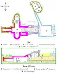 Plan świątyni