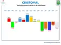 Przyrost naturalny na przestrzeni lat