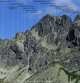 Widok z Doliny Hińczowej