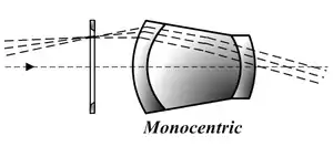 okular  monocentryczny