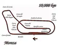 Tor Autodromo Nazionale Monza