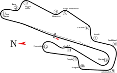 Tor Mugello Circuit