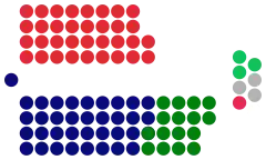 Struktura Zgromadzenie Ustawodawcze Nowej Południowej Walii