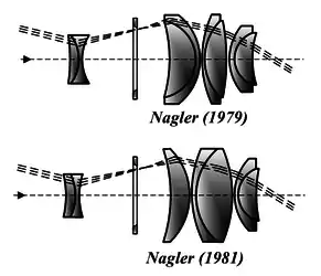 okular Naglera