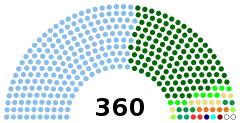 Struktura Izba Reprezentantów