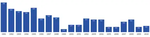 Oqaatsut-population-dynamics