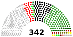 Struktura Zgromadzenie Narodowe