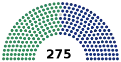 Struktura Parlament