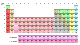 Pierwiastki chemiczne to zbiory wszystkich atomów z jednakową liczbą (Z) protonów w jądrach, które są otoczone chmurą Z elektronów. W układzie okresowym uporządkowano je według Z.