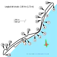 Tor Punta del Este Street Circuit