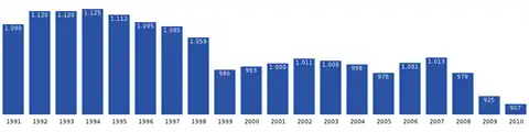 Qeqertarsuaq-population-dynamics