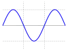 Sinusoida