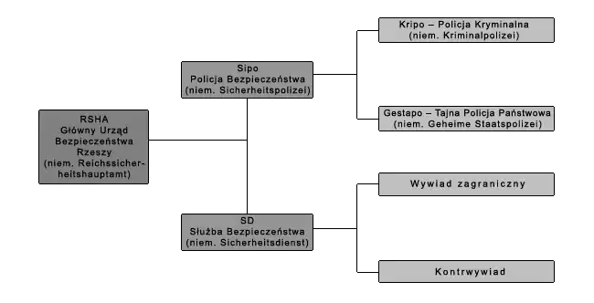 Służba Bezpieczeństwa i Wywiad Partii Nazistowskiej