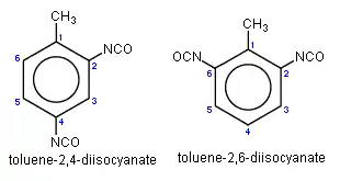 Izomery diizocyjanianotoluenu