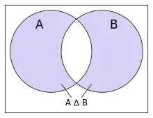 Różnica symetryczna 
  
    
      
        A
        △
        B
      
    
    {\displaystyle A\triangle B}
  
 oznaczona kolorem ciemnoniebieskim.