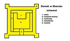 Zamek w Zbarażu. Schemat