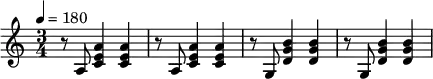 {\time3/4\tempo4=180\set Staff.midiInstrument=#"electric guitar (muted)"\repeat unfold2{r8a<a'c'e'>4<a'c'e'>}\repeat unfold2{r8g<b'd'g'>4<b'd'g'>}}