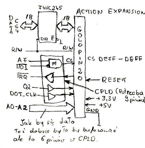 Moja propozycja gniazda rozszerzeń na karcie. Poprawiłem parę gaf, jak brak buforów tam gdzie powinny być ze względów praktycznych. Pewnie część tych sygnałów już jest na CPlD jak I/O1, A0, RST ?