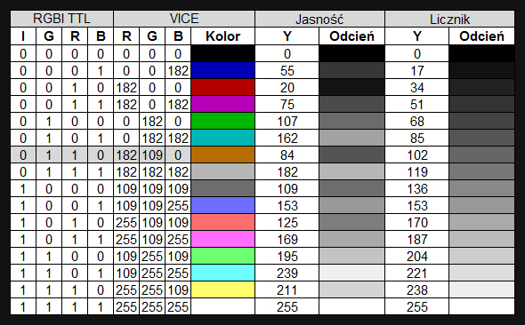 Jasność RGBI (Licznikowa).jpg