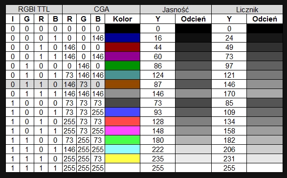 Jasność kolorów RGBI (z odcieniem szarości) - Poprawione 2.jpg