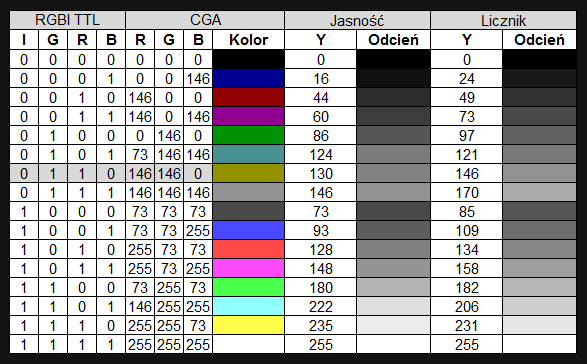 Jasność kolorów RGBI (z odcieniem szarości) - Poprawione 3.jpg
