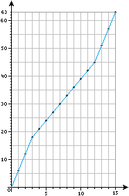 RGBI MONO - Krzywe jasności (mój algorytm).png