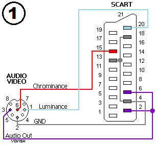 C64-C128 Kabel AV DIN8U na SCART (S-Video).png